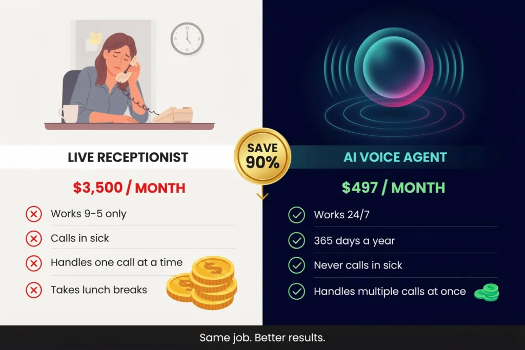hiring verus ai